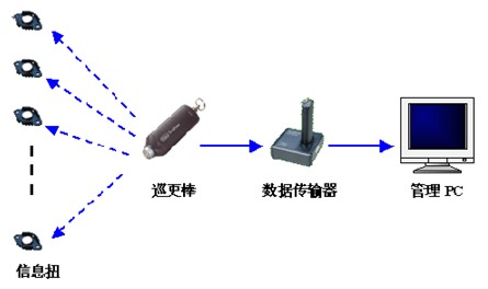 监控系统的线被剪断以后会发出警报吗?-红外线报警人为剪断电线后还会报警吗