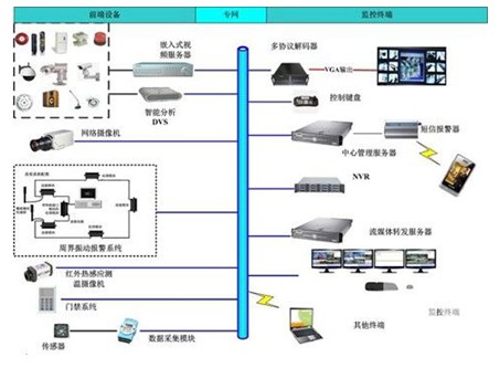 智慧园区管理系统：提升运营效率的关键解决方案